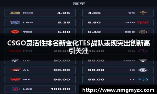 CSGO灵活性排名新变化TES战队表现突出创新高引关注