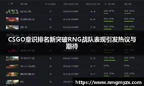 CSGO意识排名新突破RNG战队表现引发热议与期待