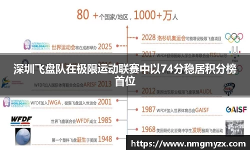 深圳飞盘队在极限运动联赛中以74分稳居积分榜首位